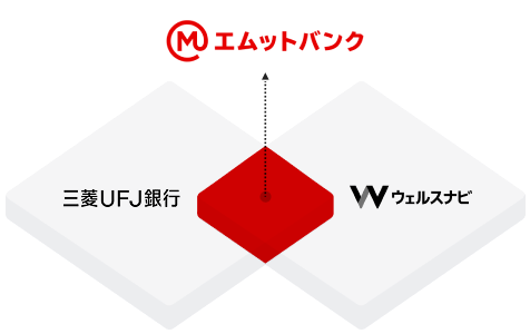 エムットバンク